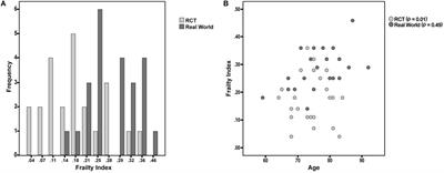 External Validity of Randomized Controlled Trials on Alzheimer’s Disease: The Biases of Frailty and Biological Aging
